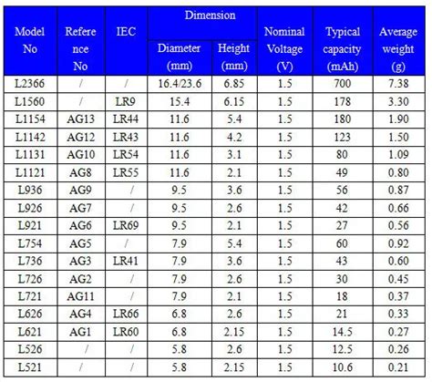 watch battery lr44 equivalent|lr44 battery equivalent chart energizer.